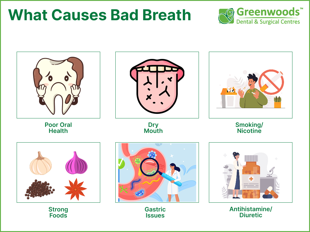 causes of bad breath